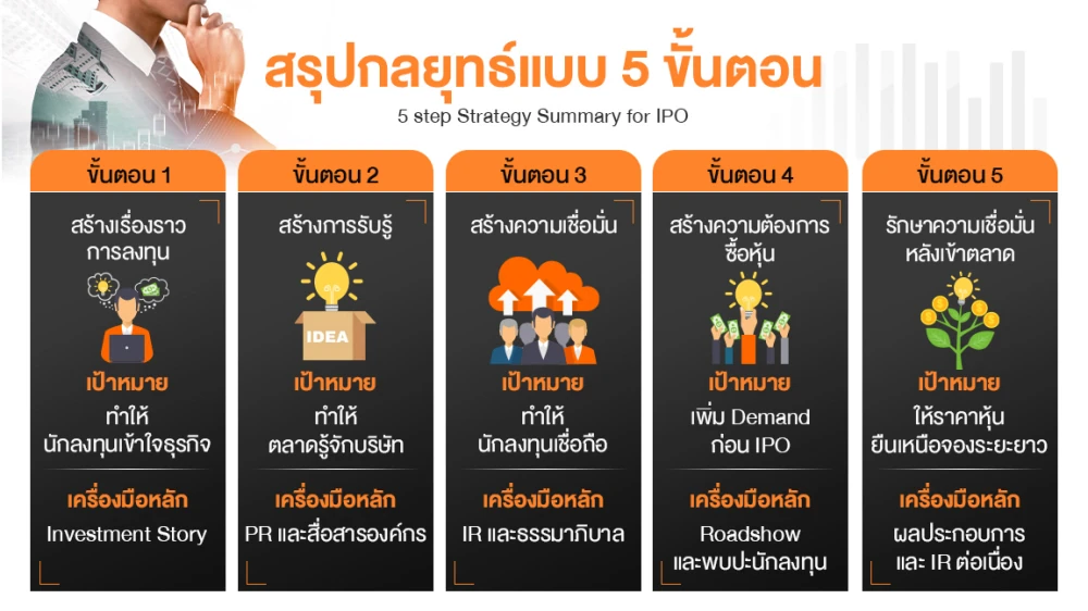ตลาดหุ้นคึก!เงินไหลมา-เทมา เปิดสูตรปั้น IPO ฮอตติดเรดาร์นักลงทุน